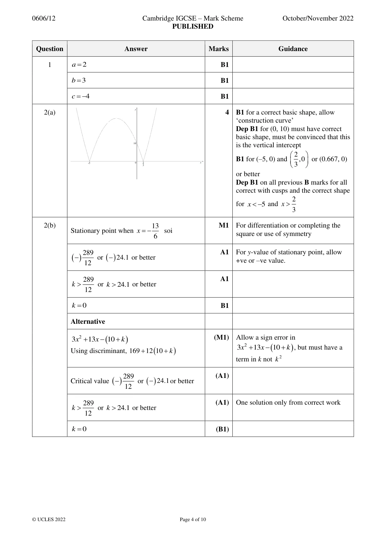 Mark scheme, page 4 of 10