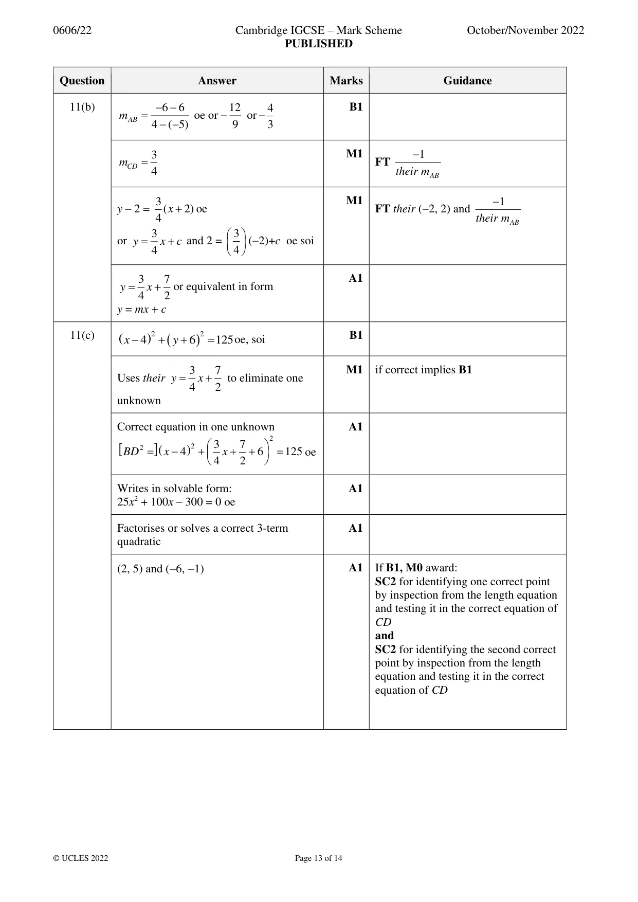 Mark scheme, page 13 of 14
