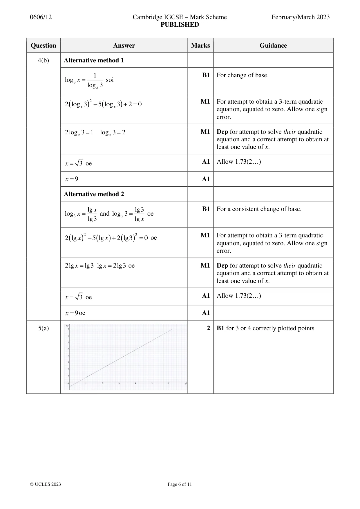 Mark scheme, page 6 of 11