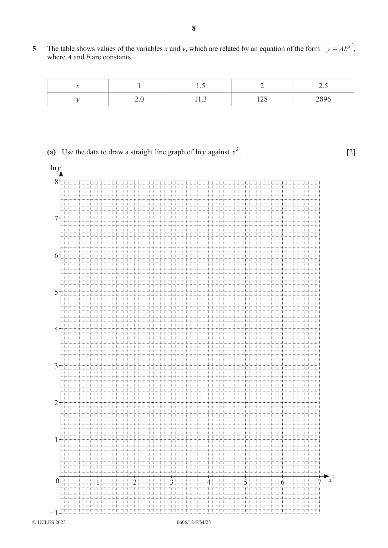 Cambridge IGCSE Mathematics - Additional 0606 2023 Feb/March Paper 1 · Variant 2 question paper, page 8 of 16