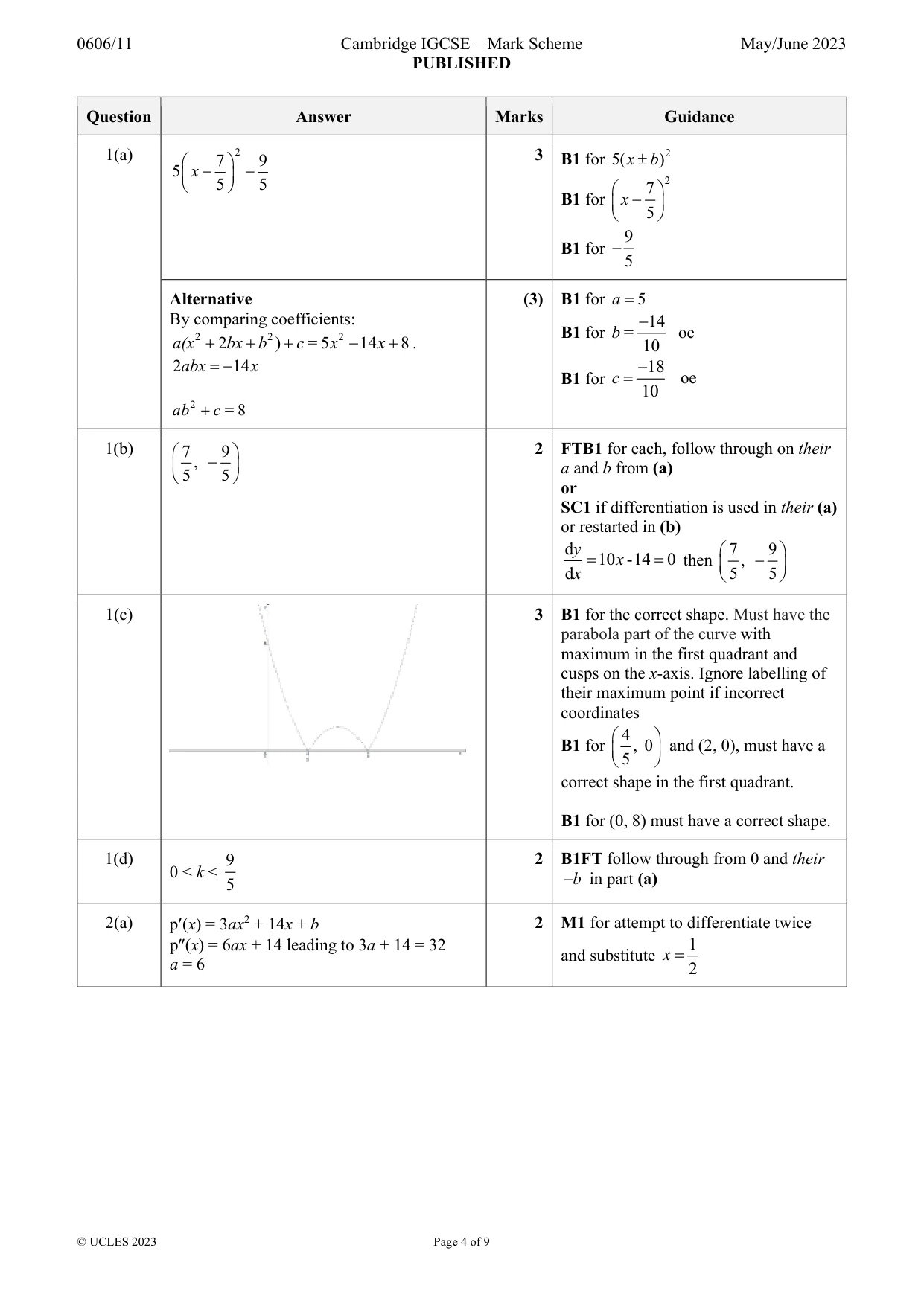 Mark scheme, page 4 of 9