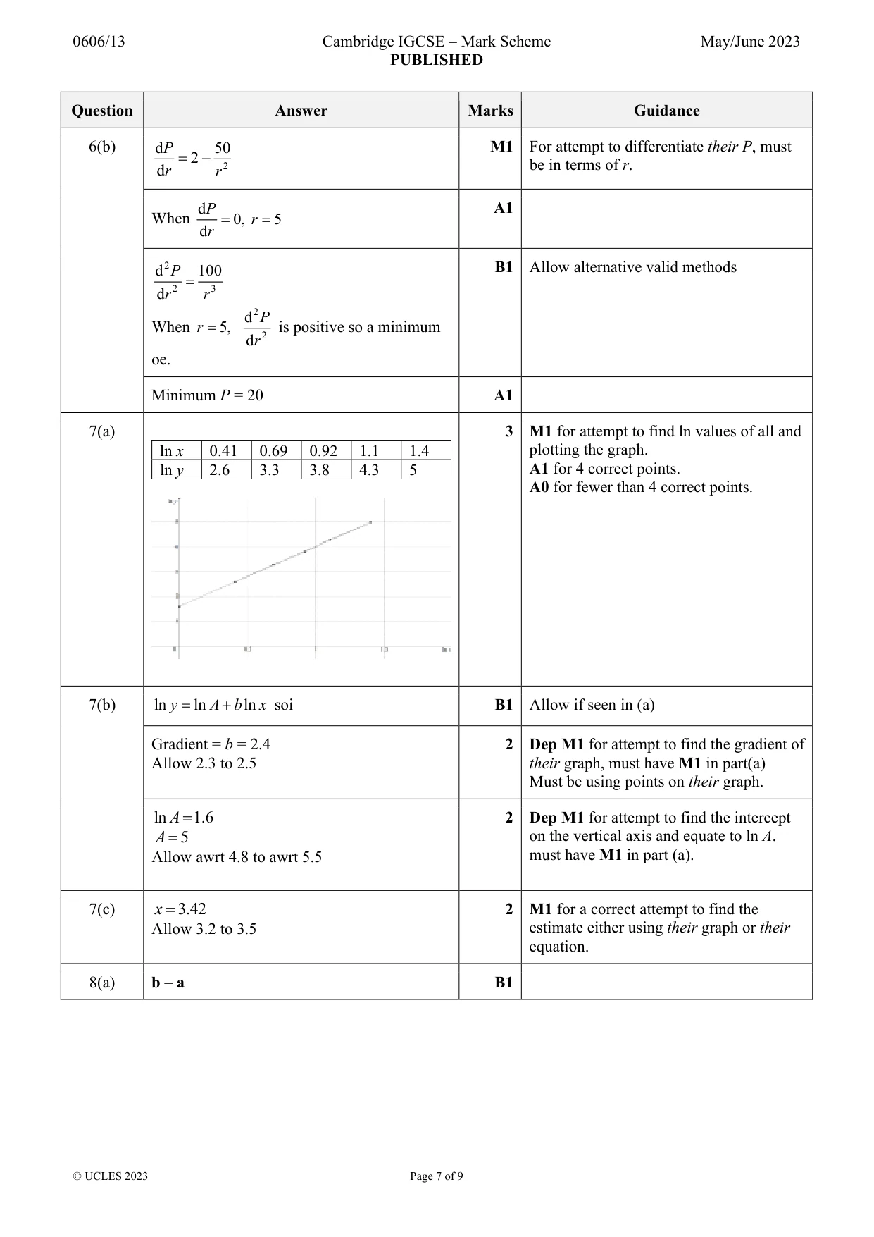 Mark scheme, page 7 of 9