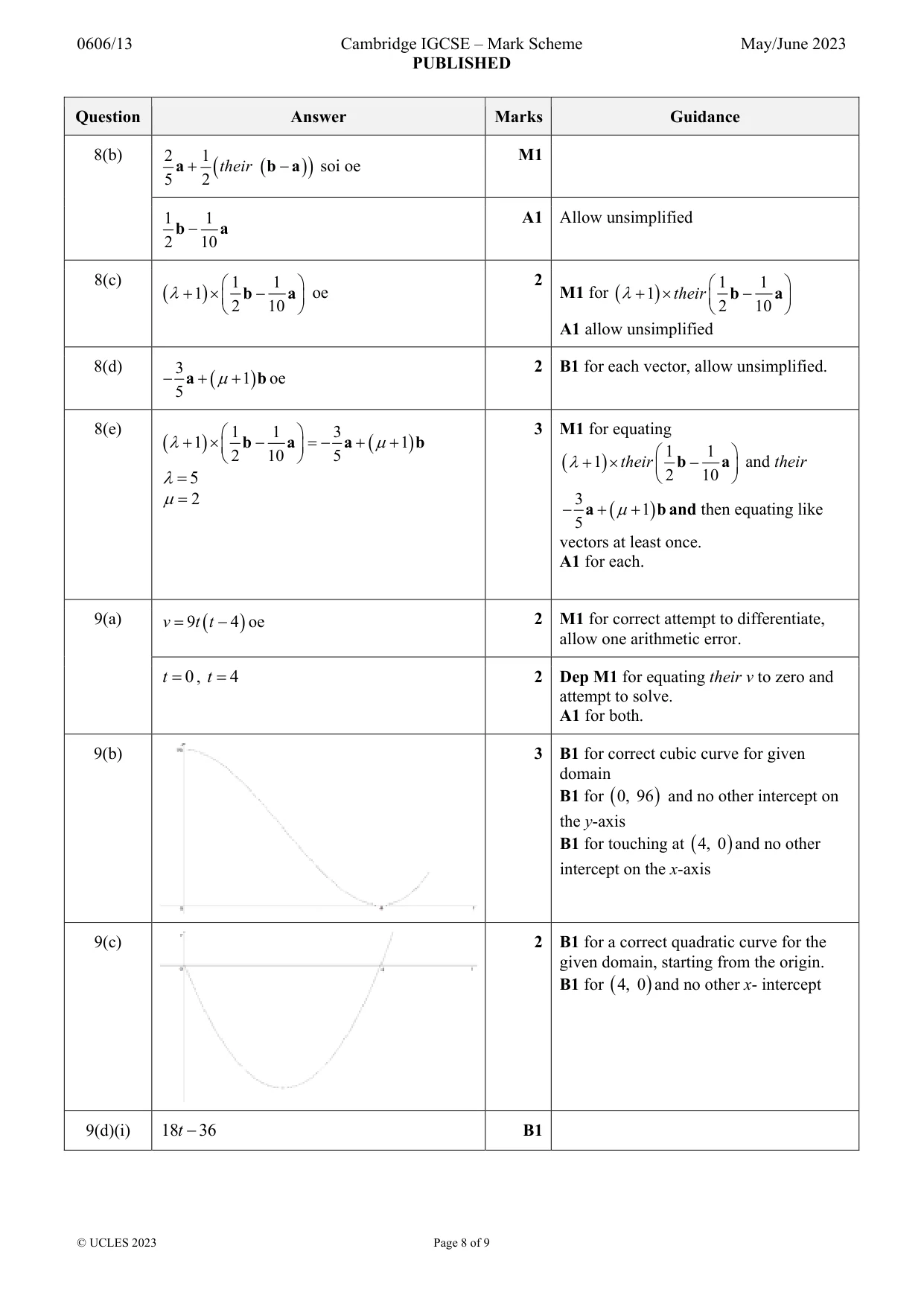 Mark scheme, page 8 of 9