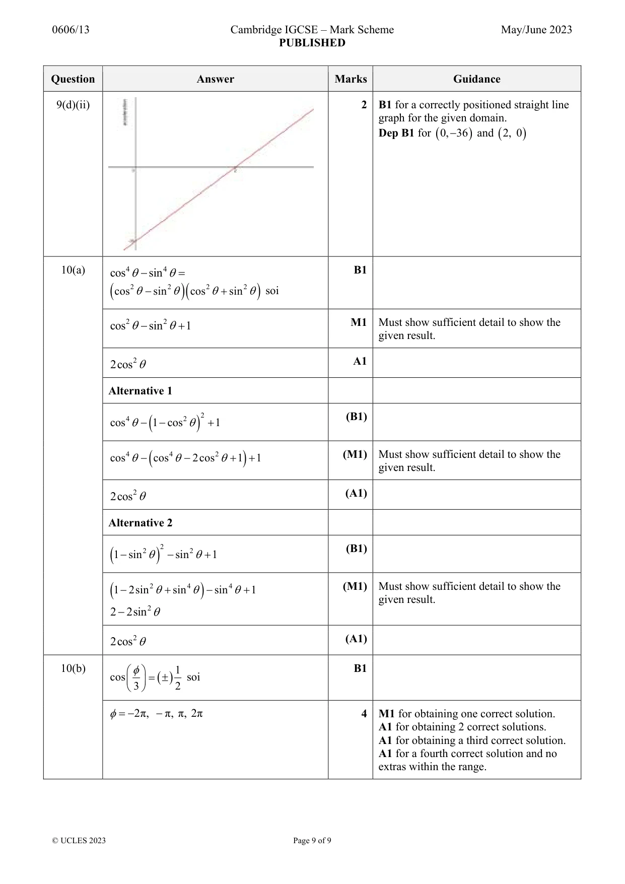 Mark scheme, page 9 of 9