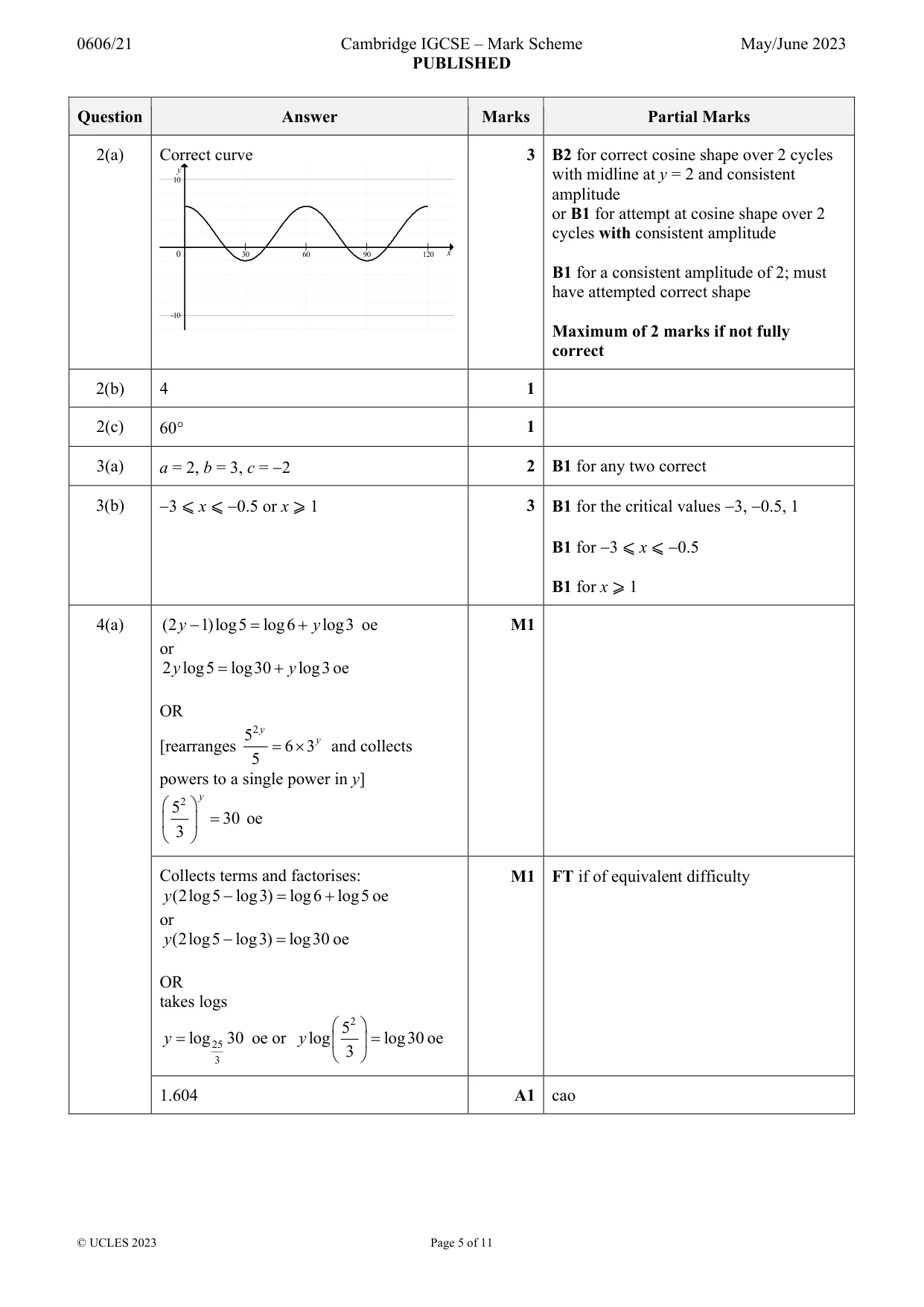 Mark scheme, page 5 of 11