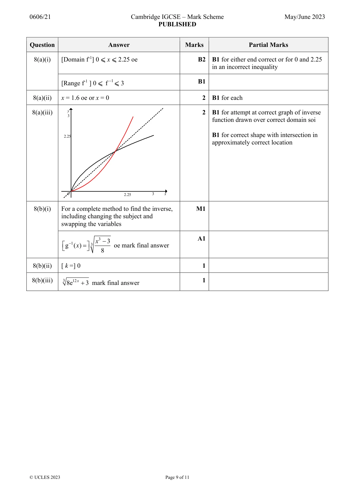 Mark scheme, page 9 of 11