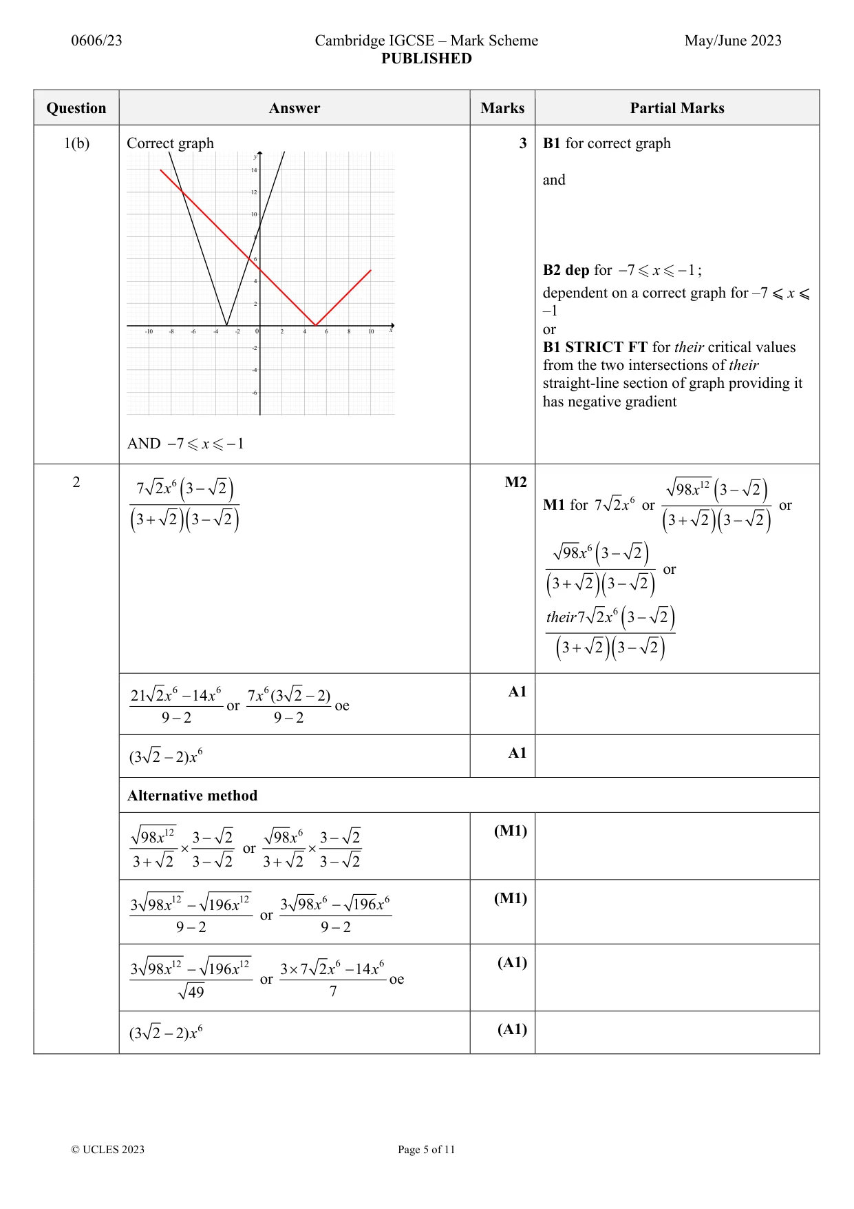Mark scheme, page 5 of 11