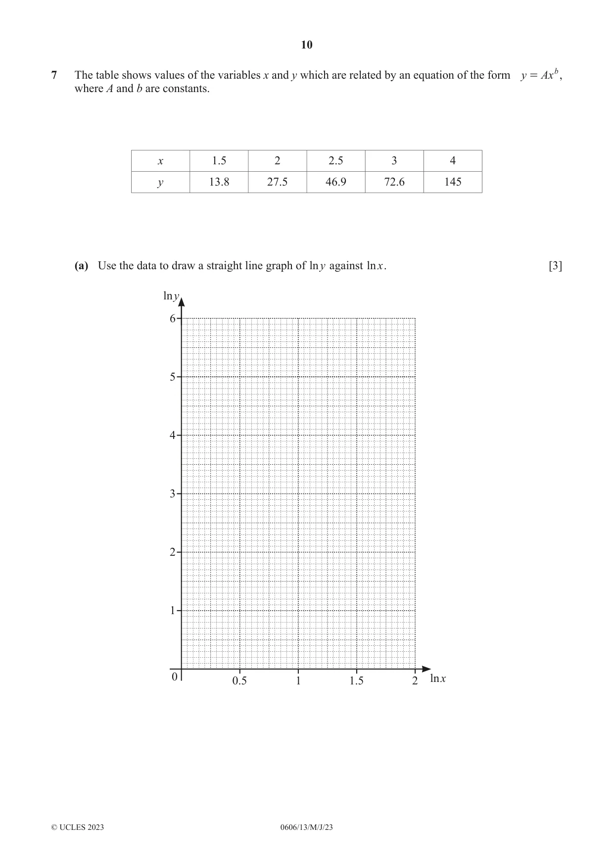 Cambridge IGCSE Mathematics - Additional 0606 2023 May/June Paper 1 · Variant 3 question paper, page 10 of 16