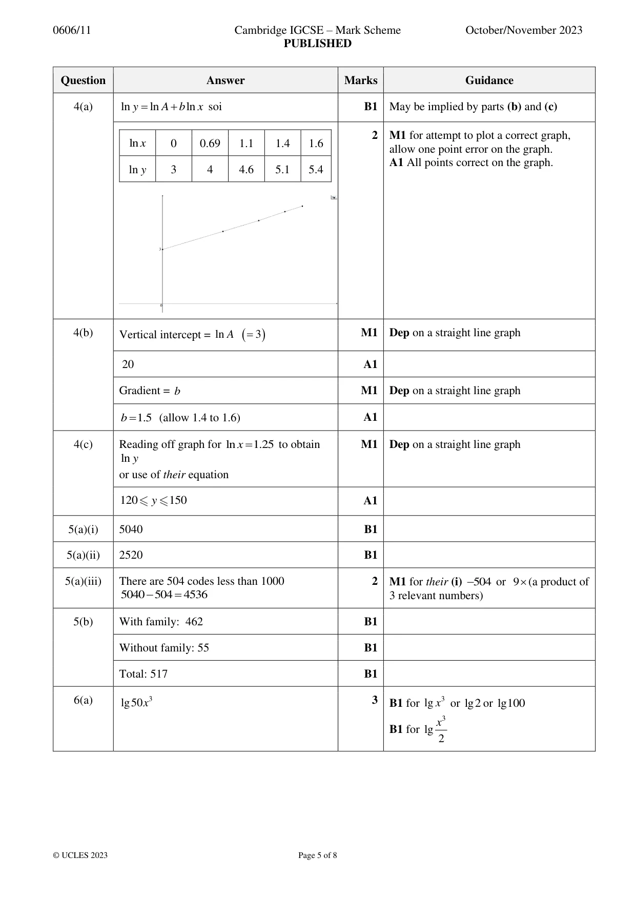 Mark scheme, page 5 of 8
