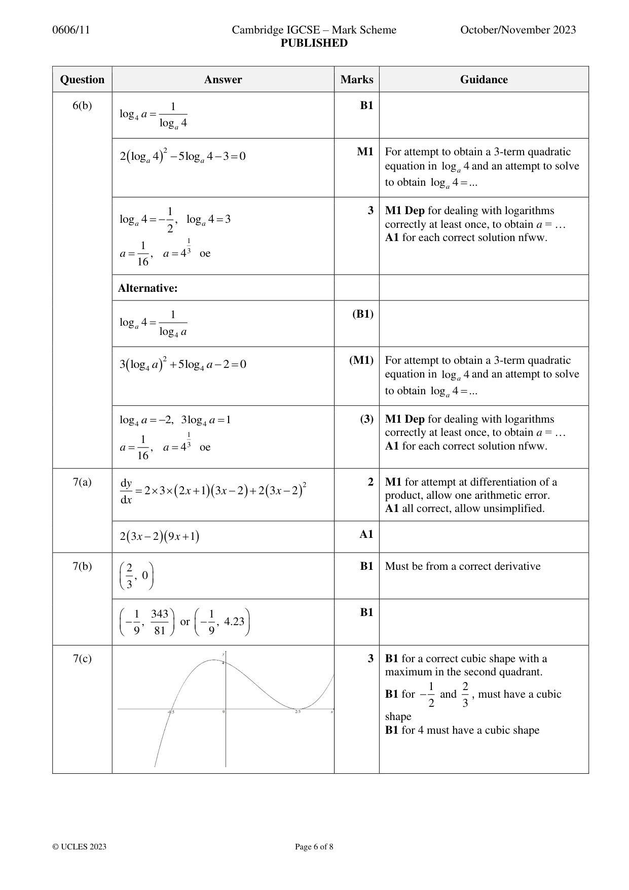 Mark scheme, page 6 of 8