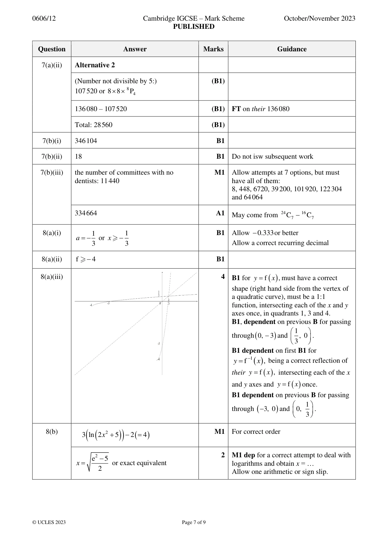 Mark scheme, page 7 of 9