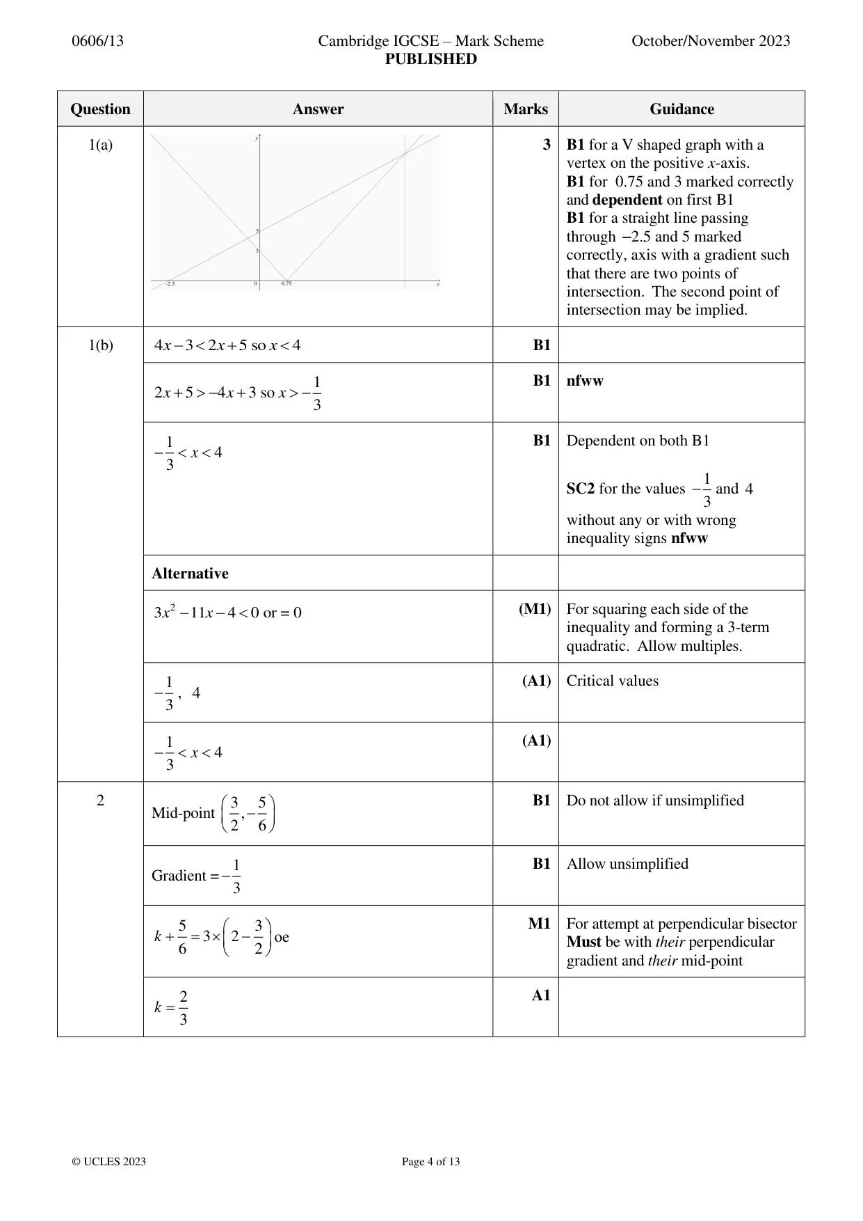 Mark scheme, page 4 of 13
