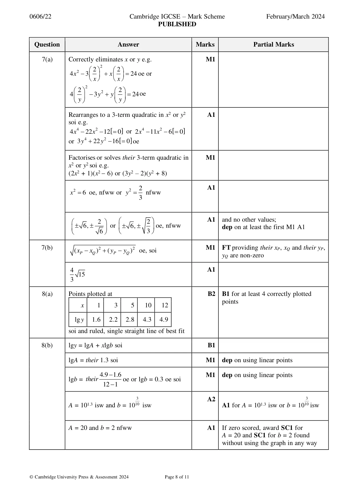 Mark scheme, page 8 of 11
