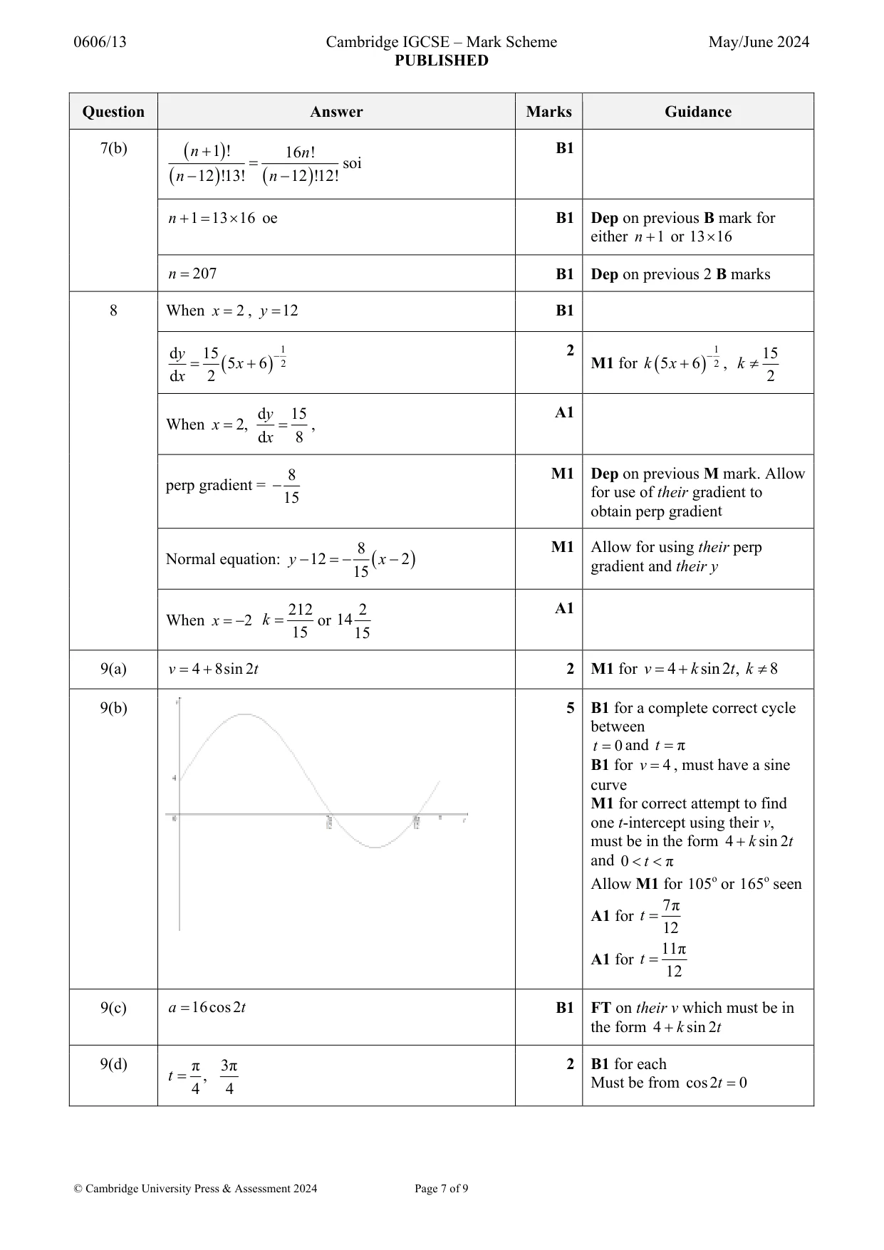 Mark scheme, page 7 of 9