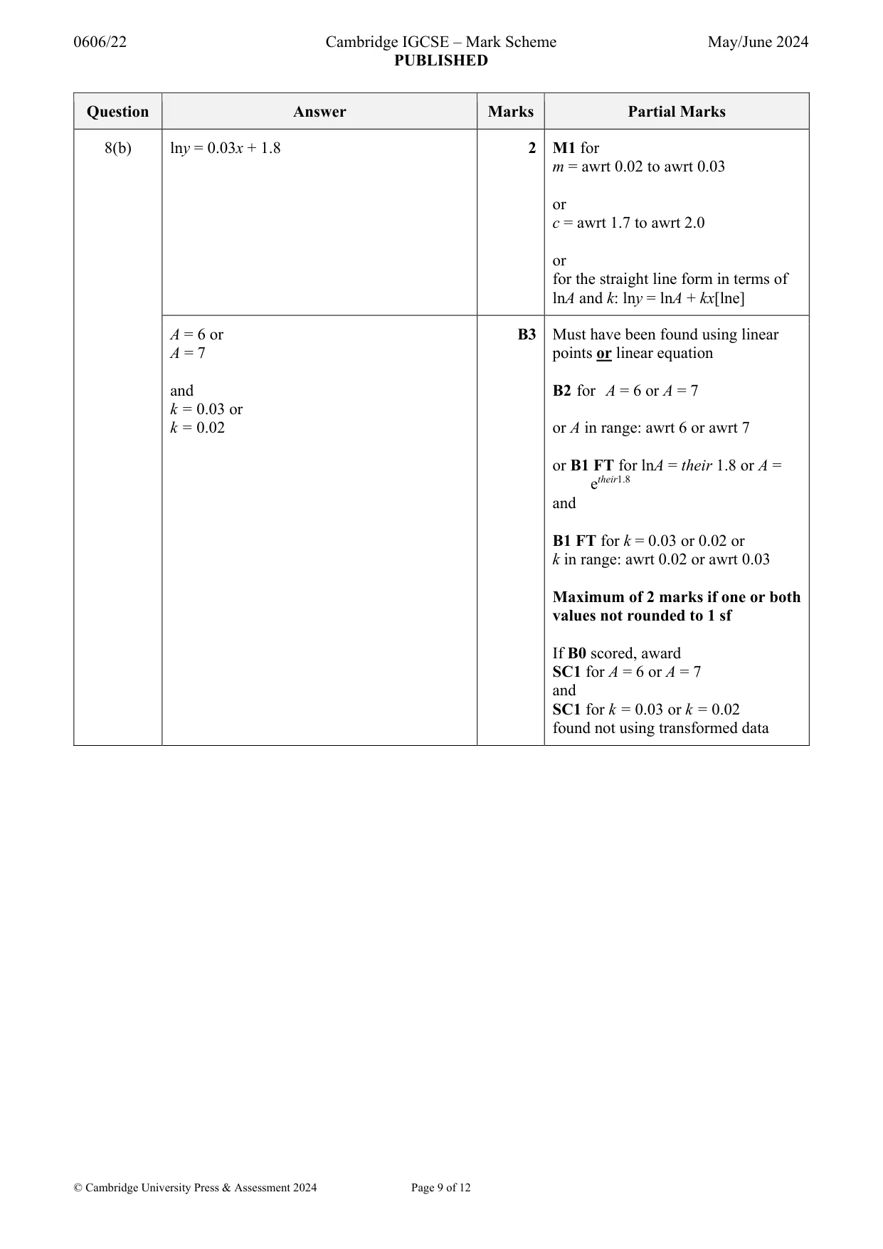 Mark scheme, page 9 of 12