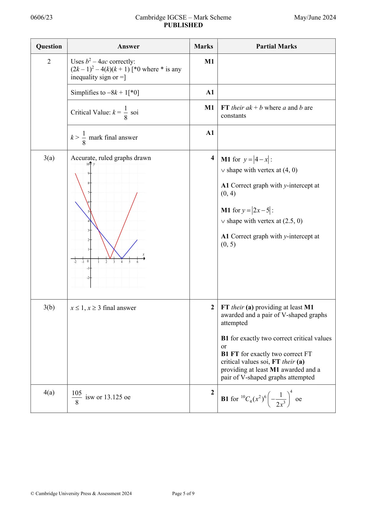 Mark scheme, page 5 of 9