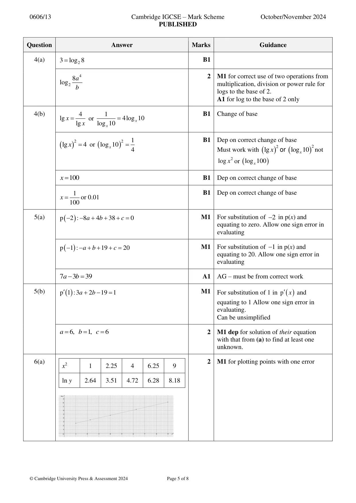 Mark scheme, page 5 of 8