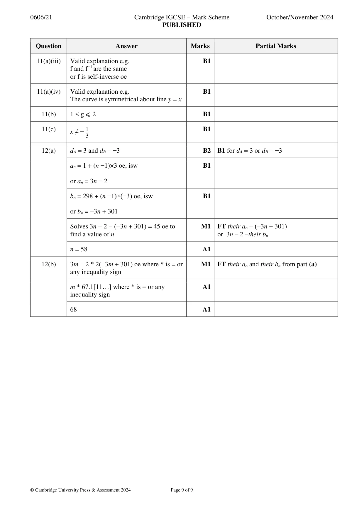 Mark scheme, page 9 of 9