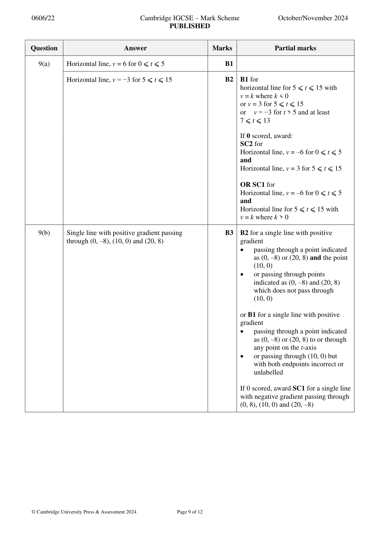 Mark scheme, page 9 of 12