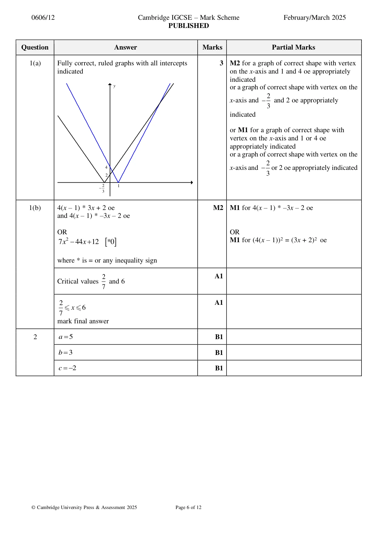 Mark scheme, page 6 of 12