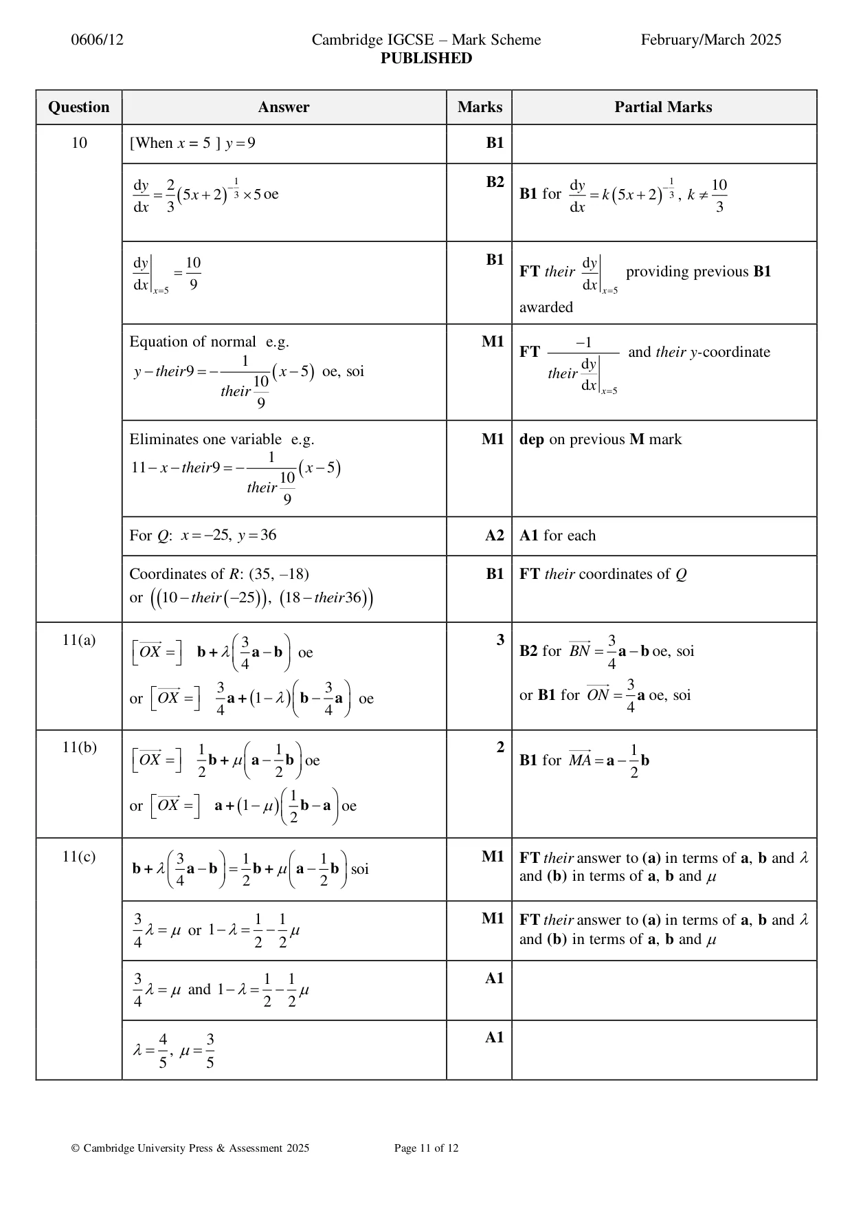 Mark scheme, page 11 of 12