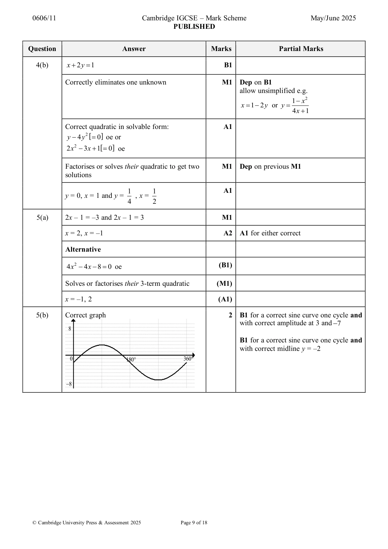Mark scheme, page 9 of 18