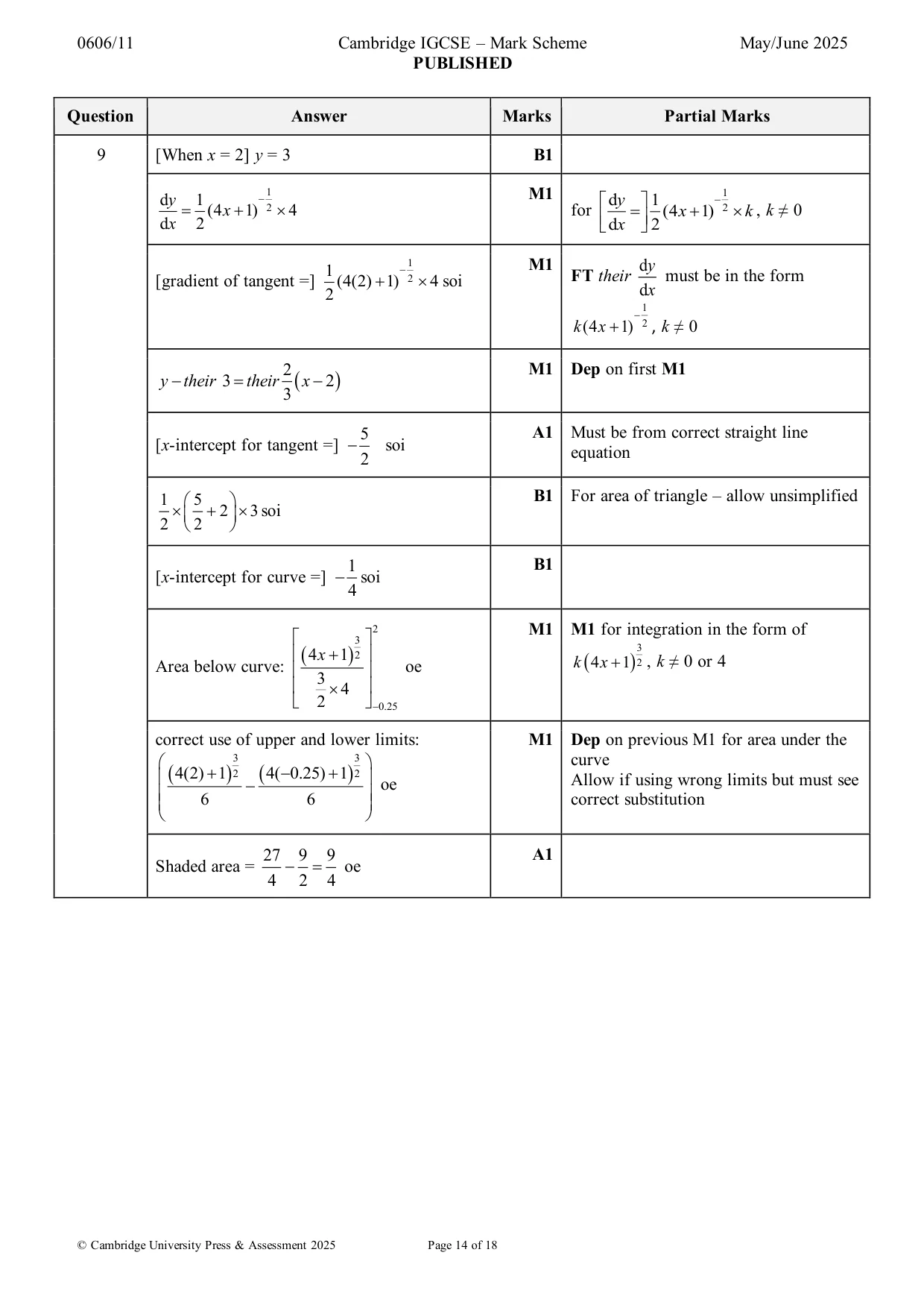 Mark scheme, page 14 of 18