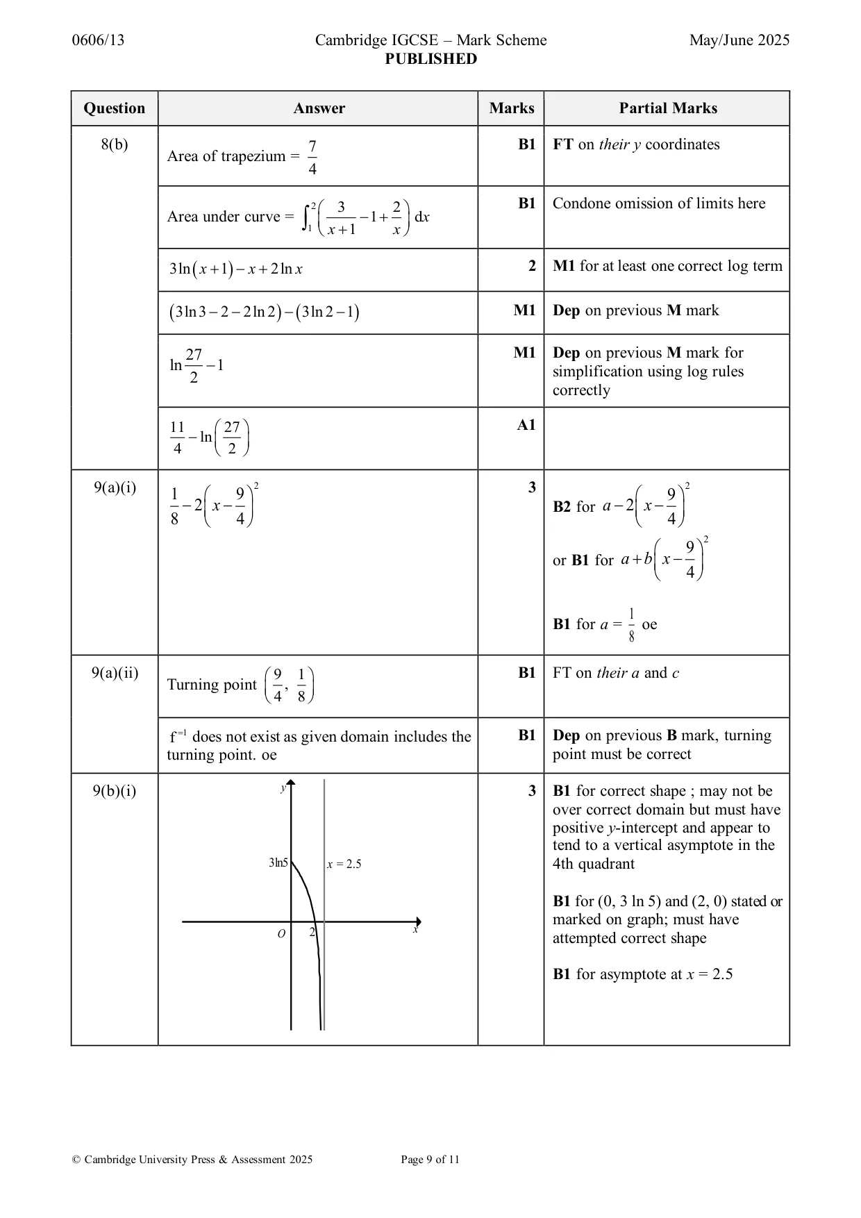 Mark scheme, page 9 of 11