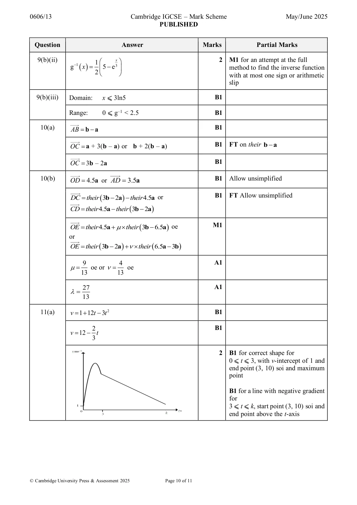 Mark scheme, page 10 of 11