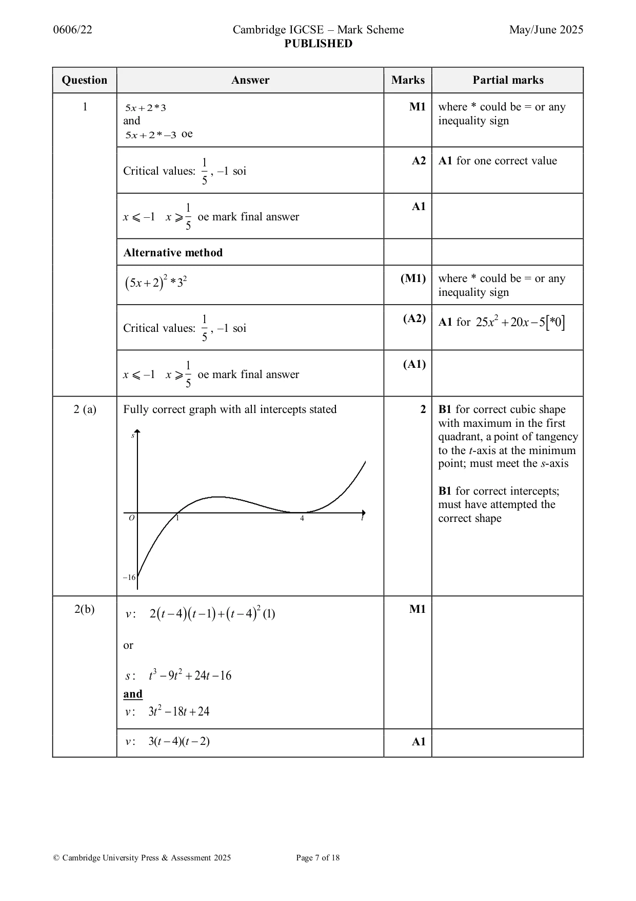 Mark scheme, page 7 of 18