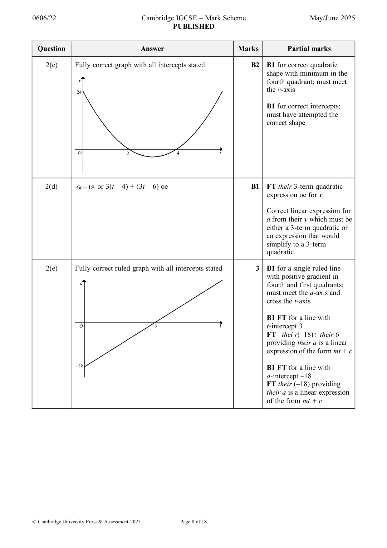 Mark scheme, page 8 of 18