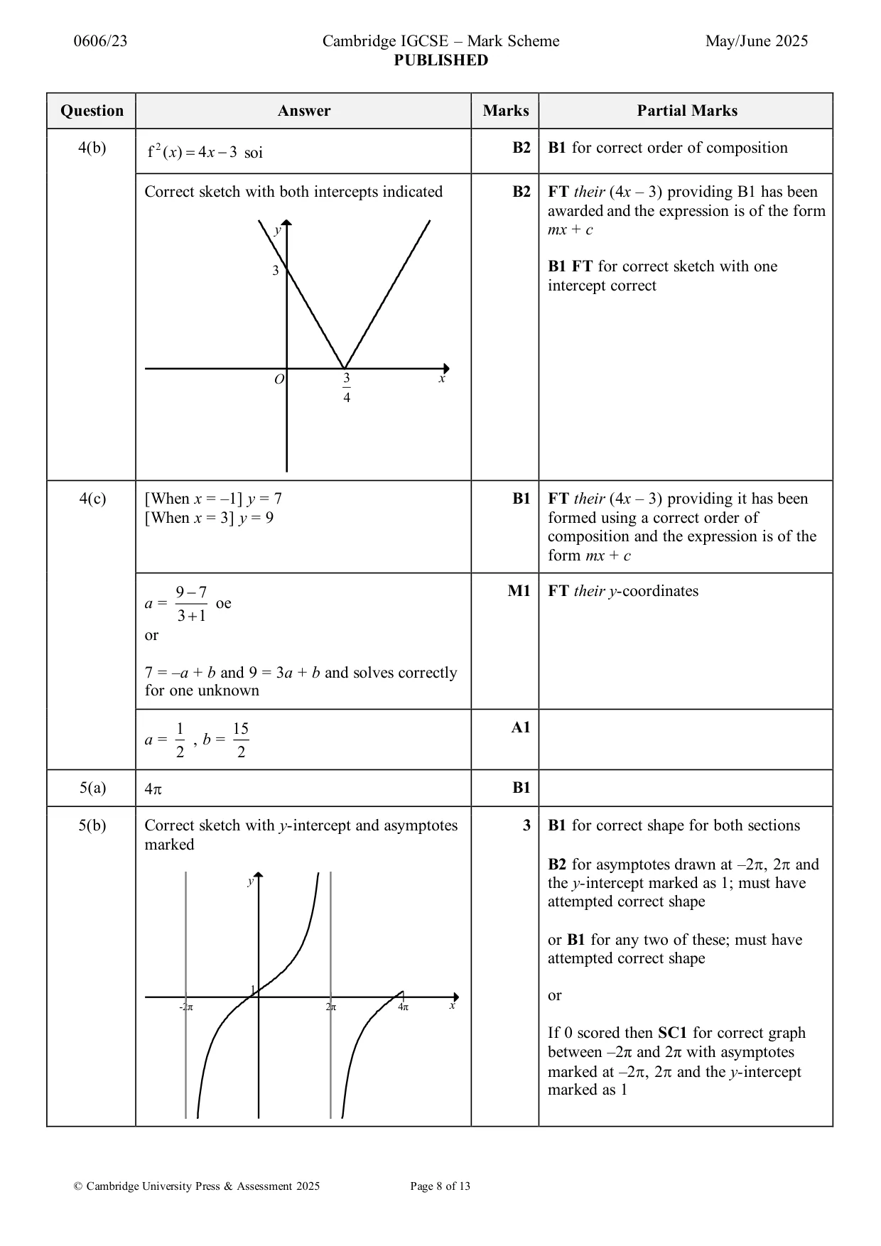 Mark scheme, page 8 of 13