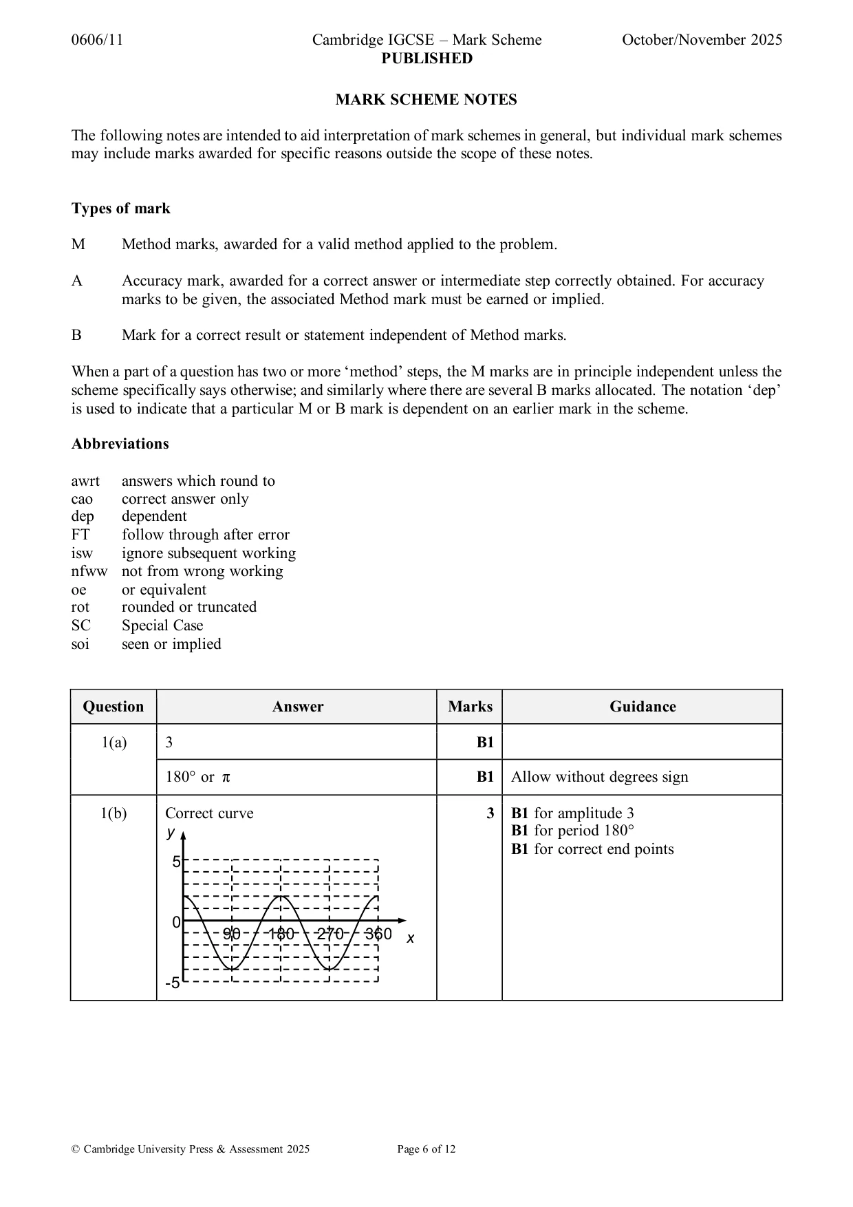 Mark scheme, page 6 of 12