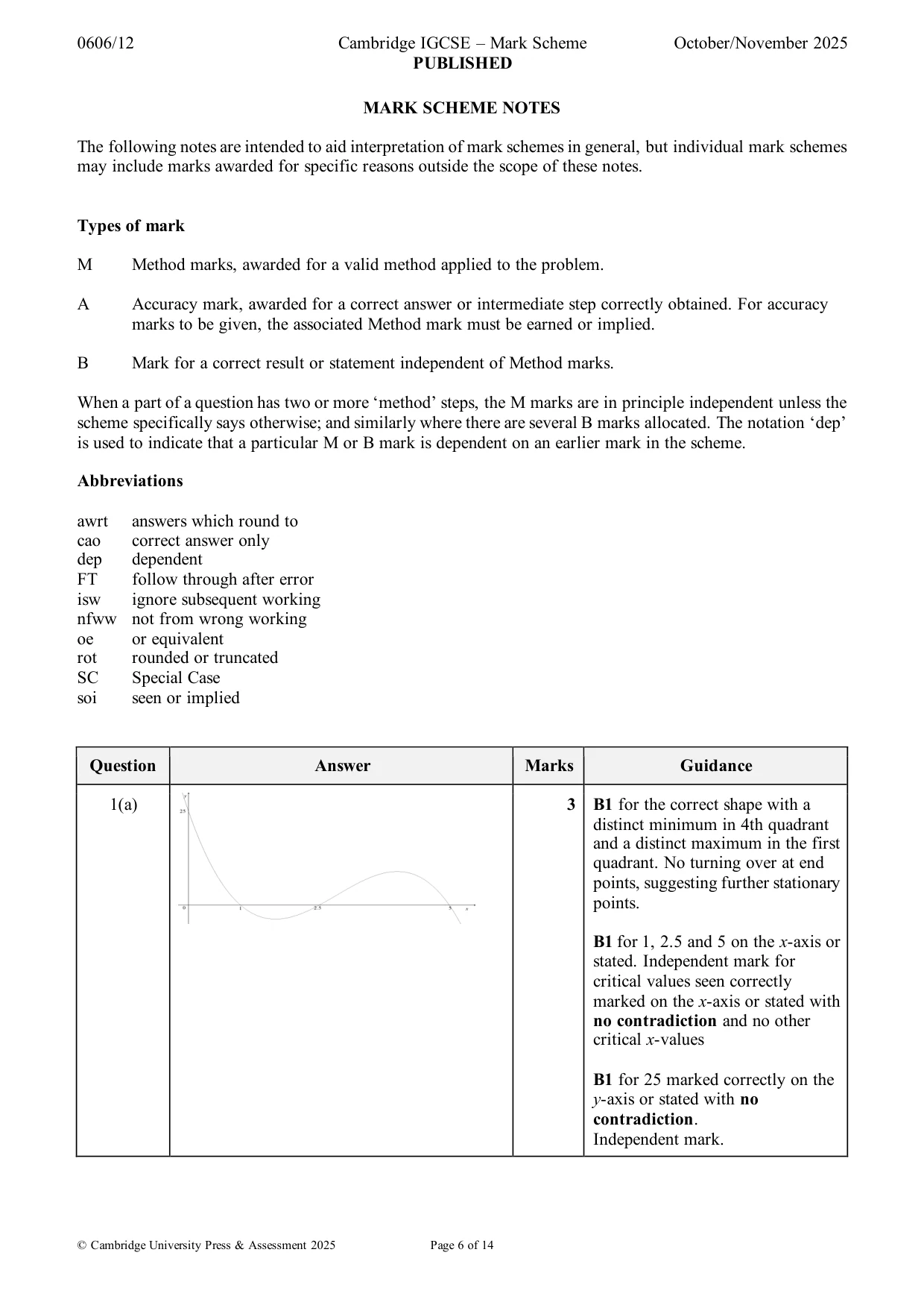 Mark scheme, page 6 of 14