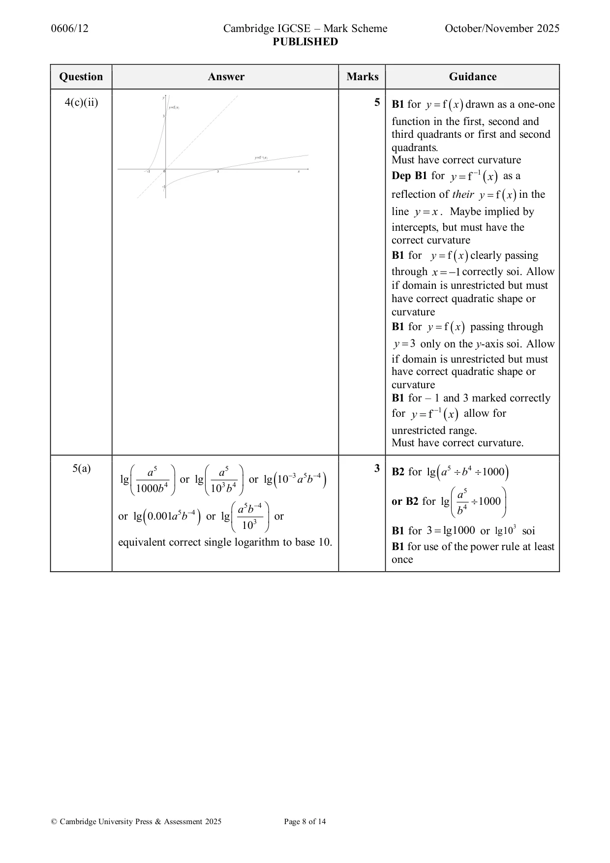 Mark scheme, page 8 of 14