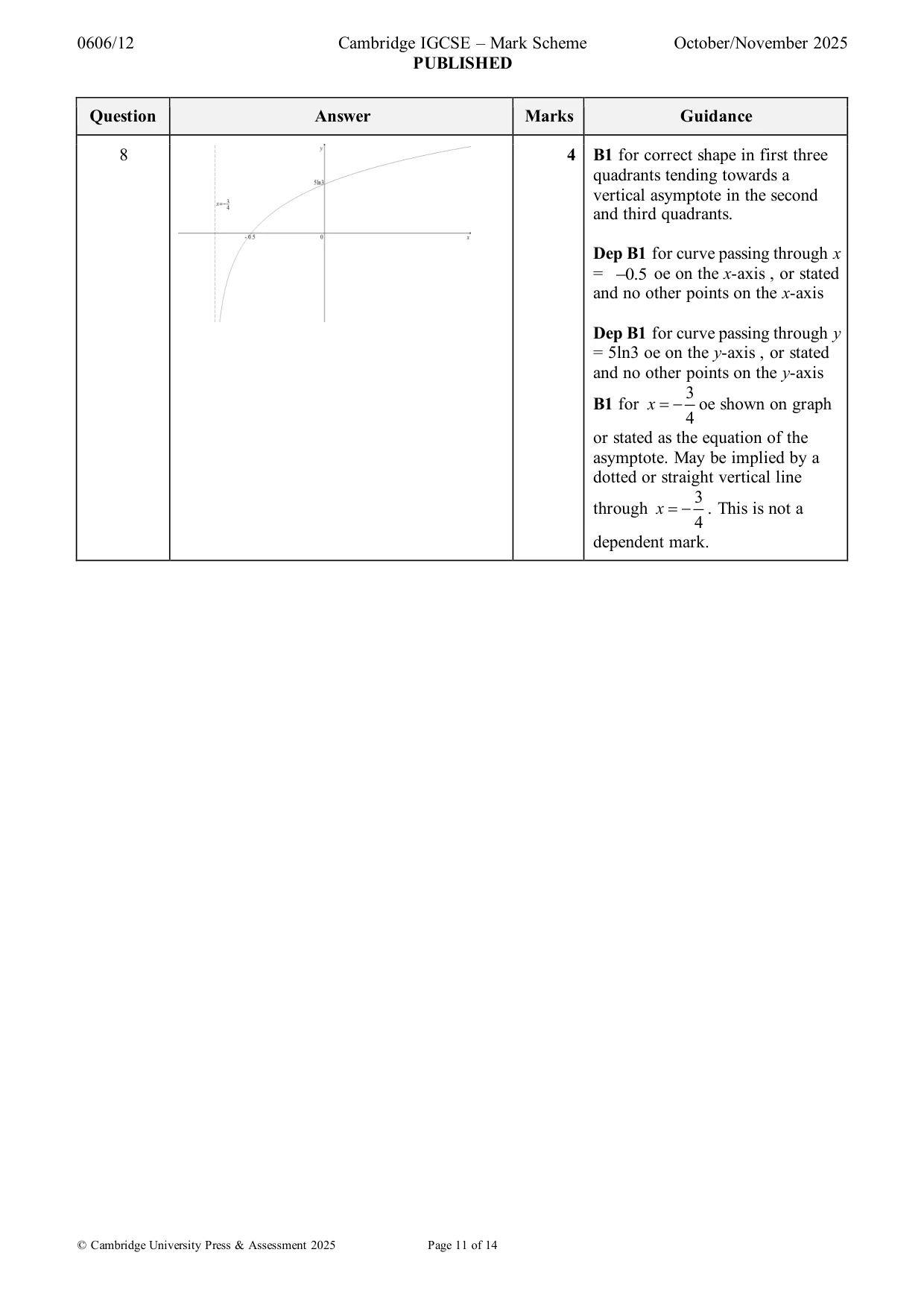 Mark scheme, page 11 of 14