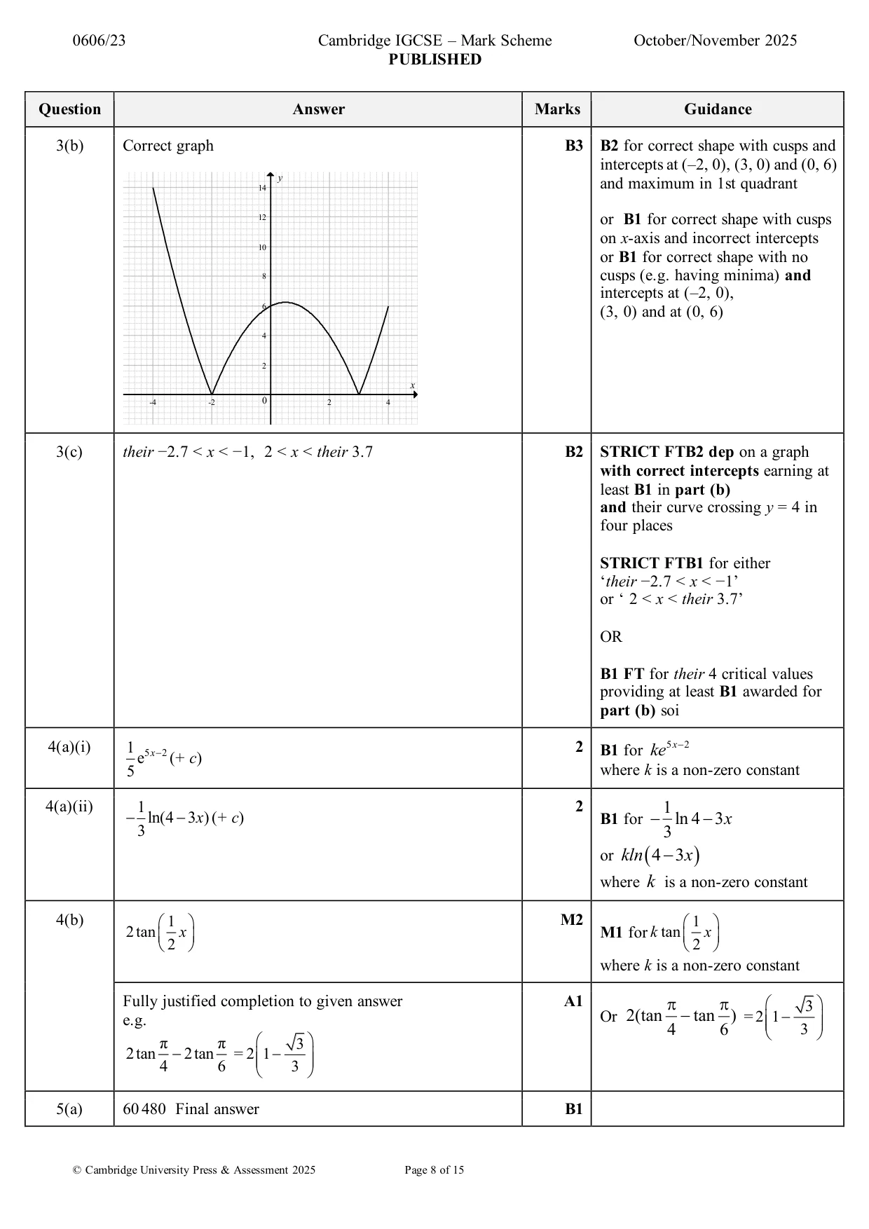 Mark scheme, page 8 of 15