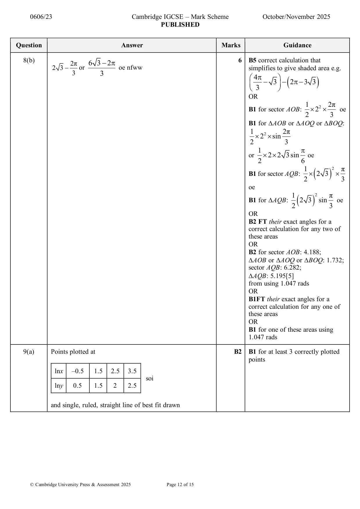 Mark scheme, page 12 of 15