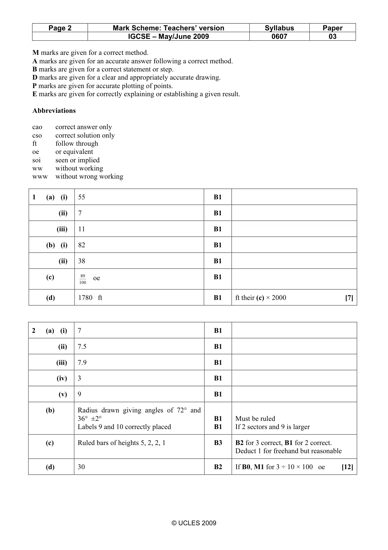 Mark scheme, page 2 of 5