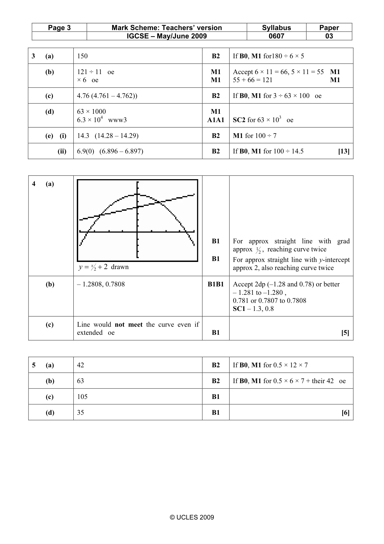 Mark scheme, page 3 of 5
