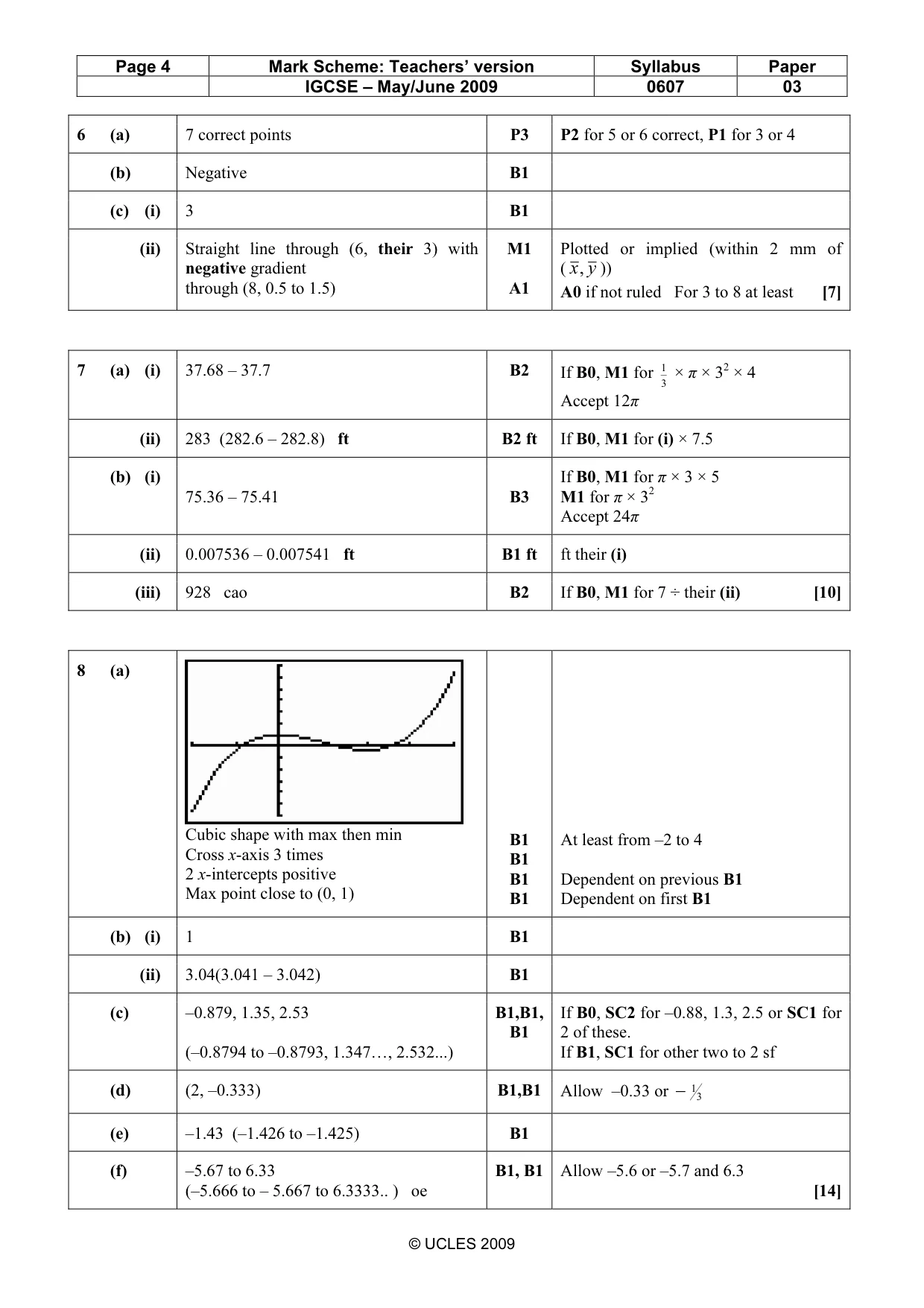 Mark scheme, page 4 of 5