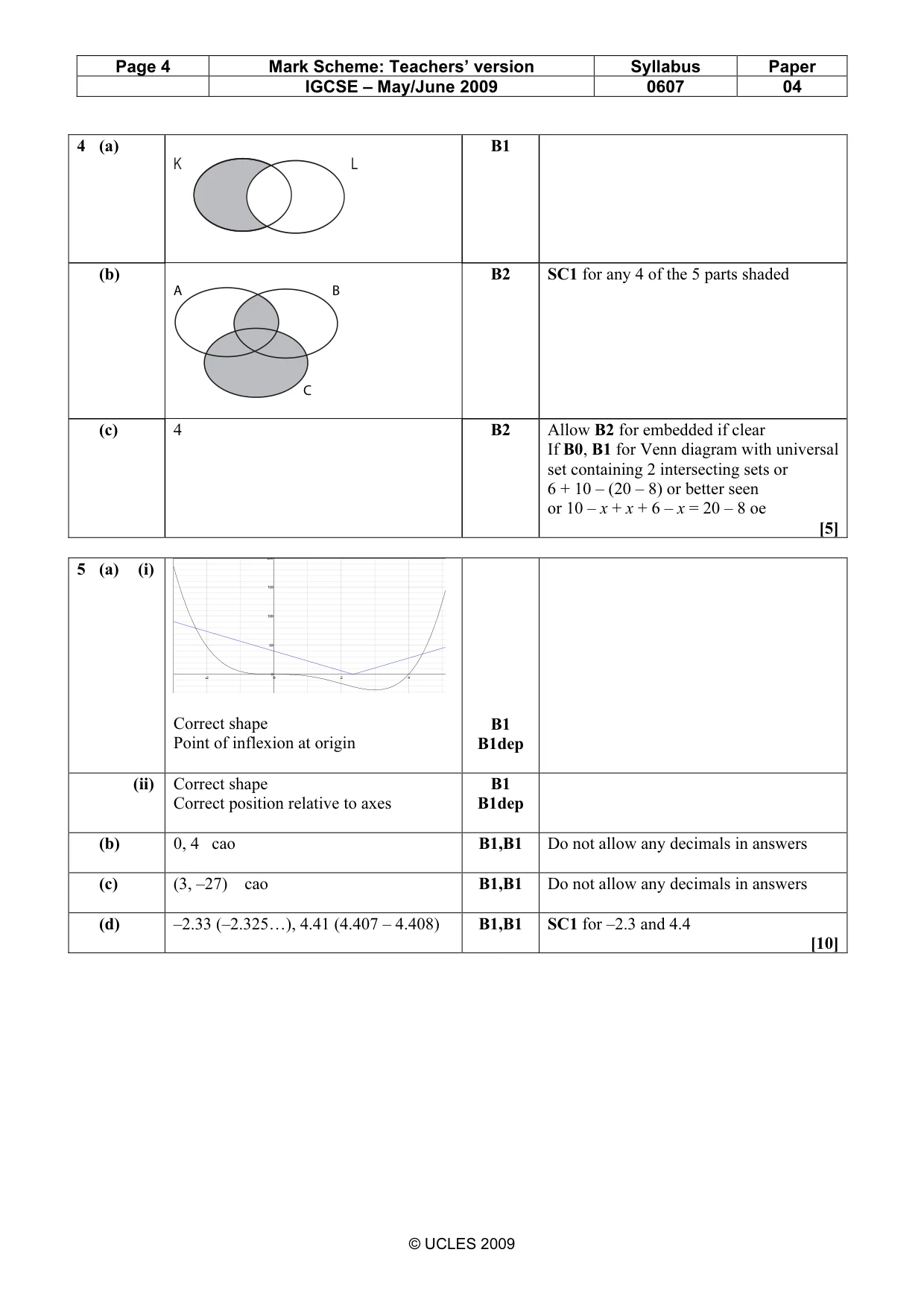 Mark scheme, page 4 of 9