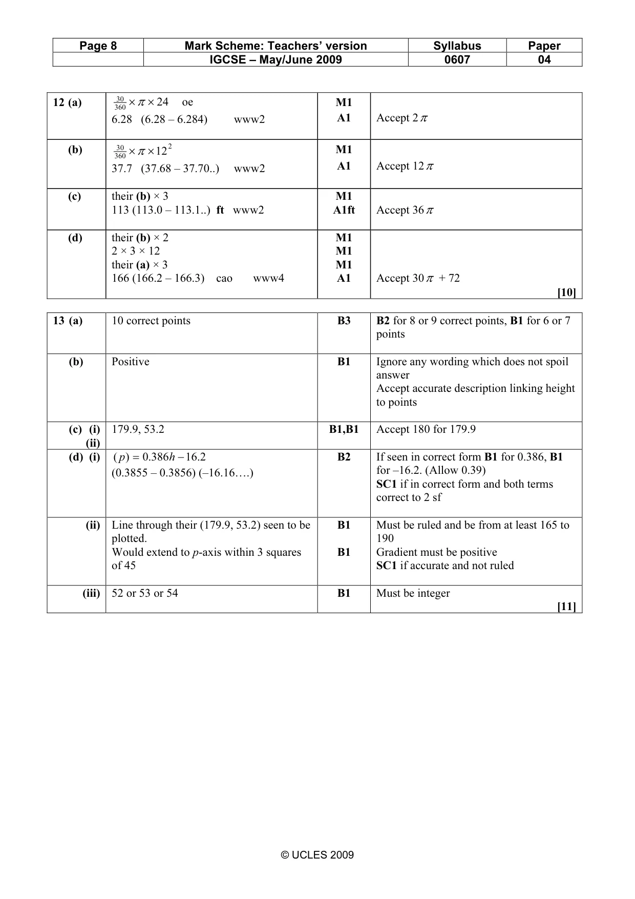 Mark scheme, page 8 of 9