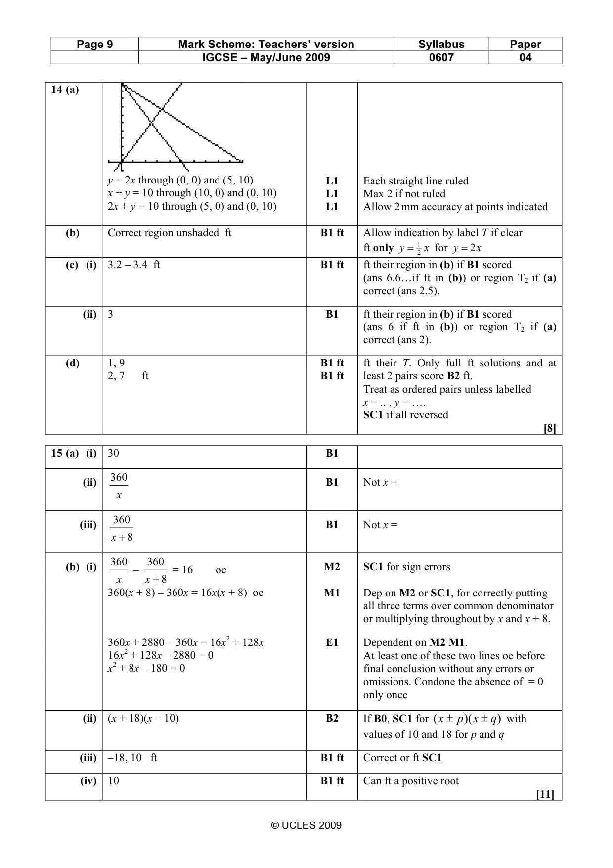Mark scheme, page 9 of 9