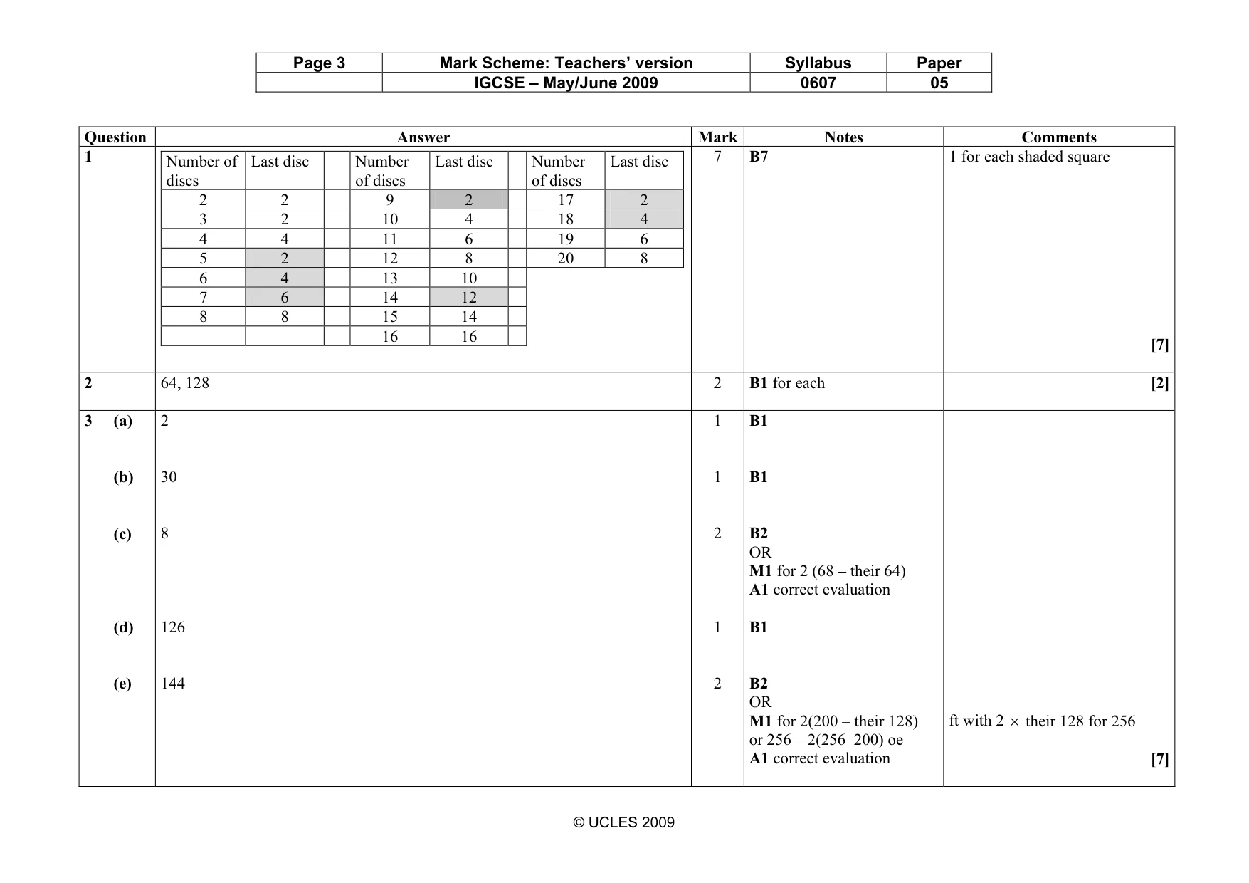 Mark scheme, page 3 of 4