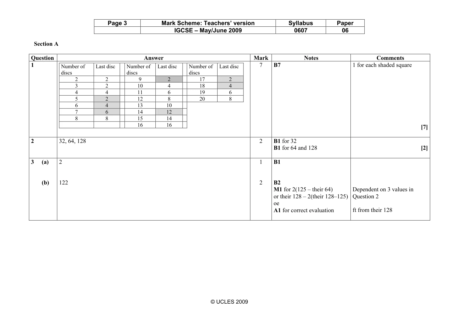 Mark scheme, page 3 of 7