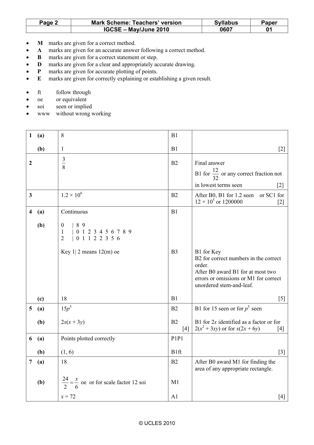 Mark scheme, page 2 of 3