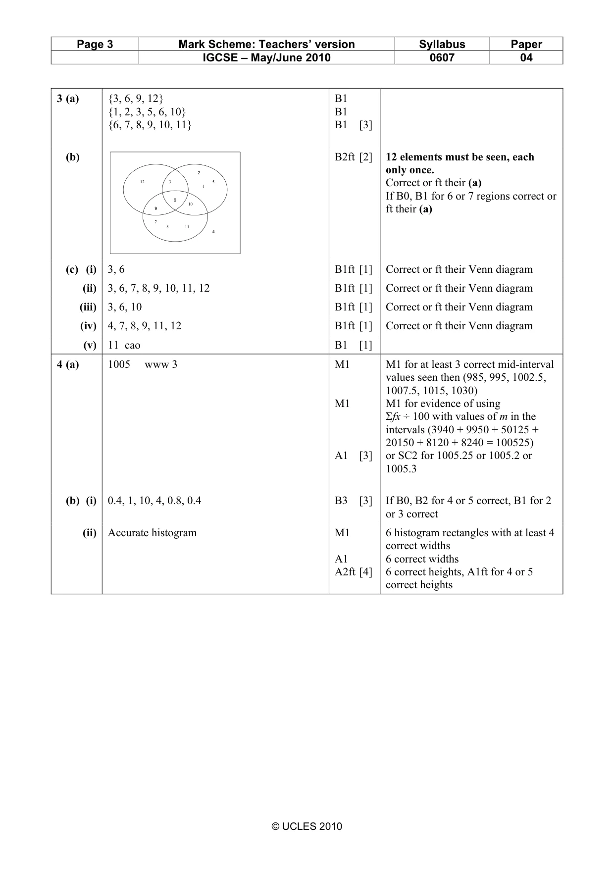 Mark scheme, page 3 of 7