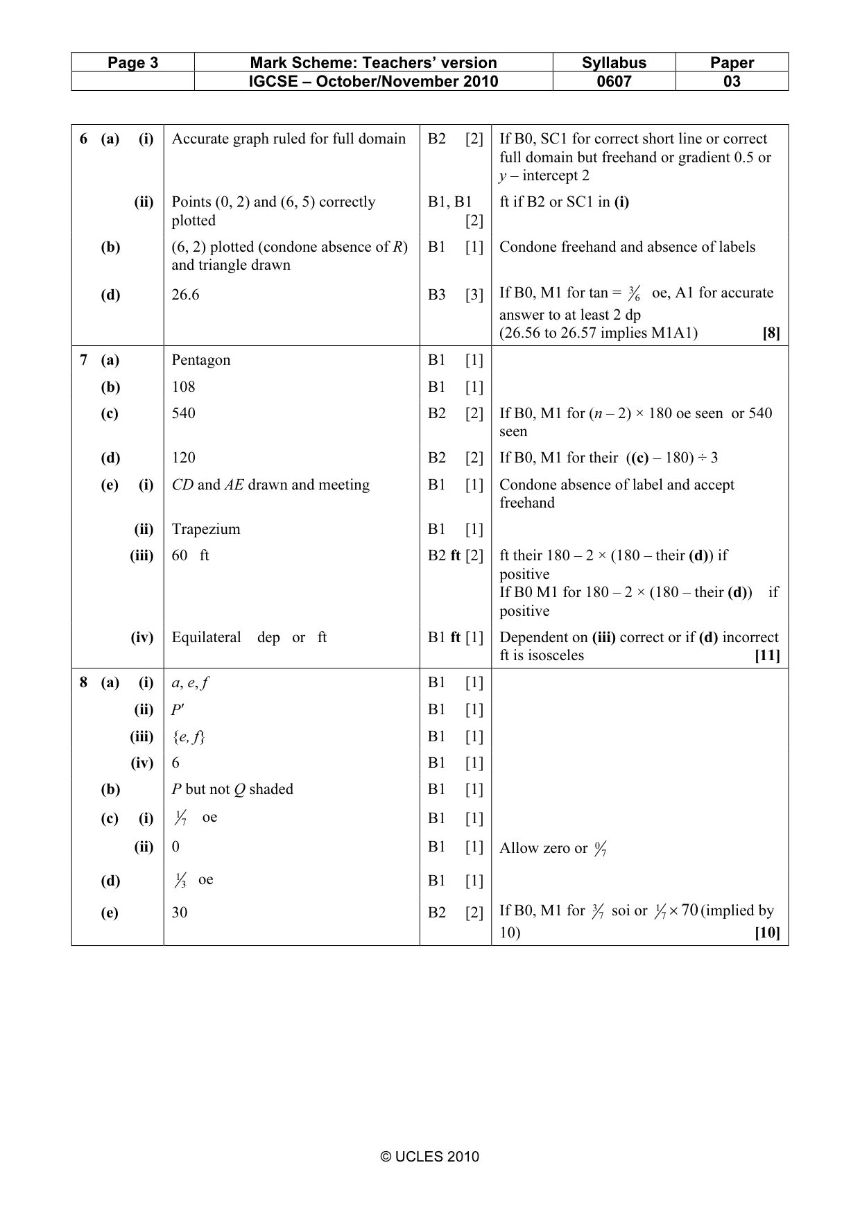 Mark scheme, page 3 of 4