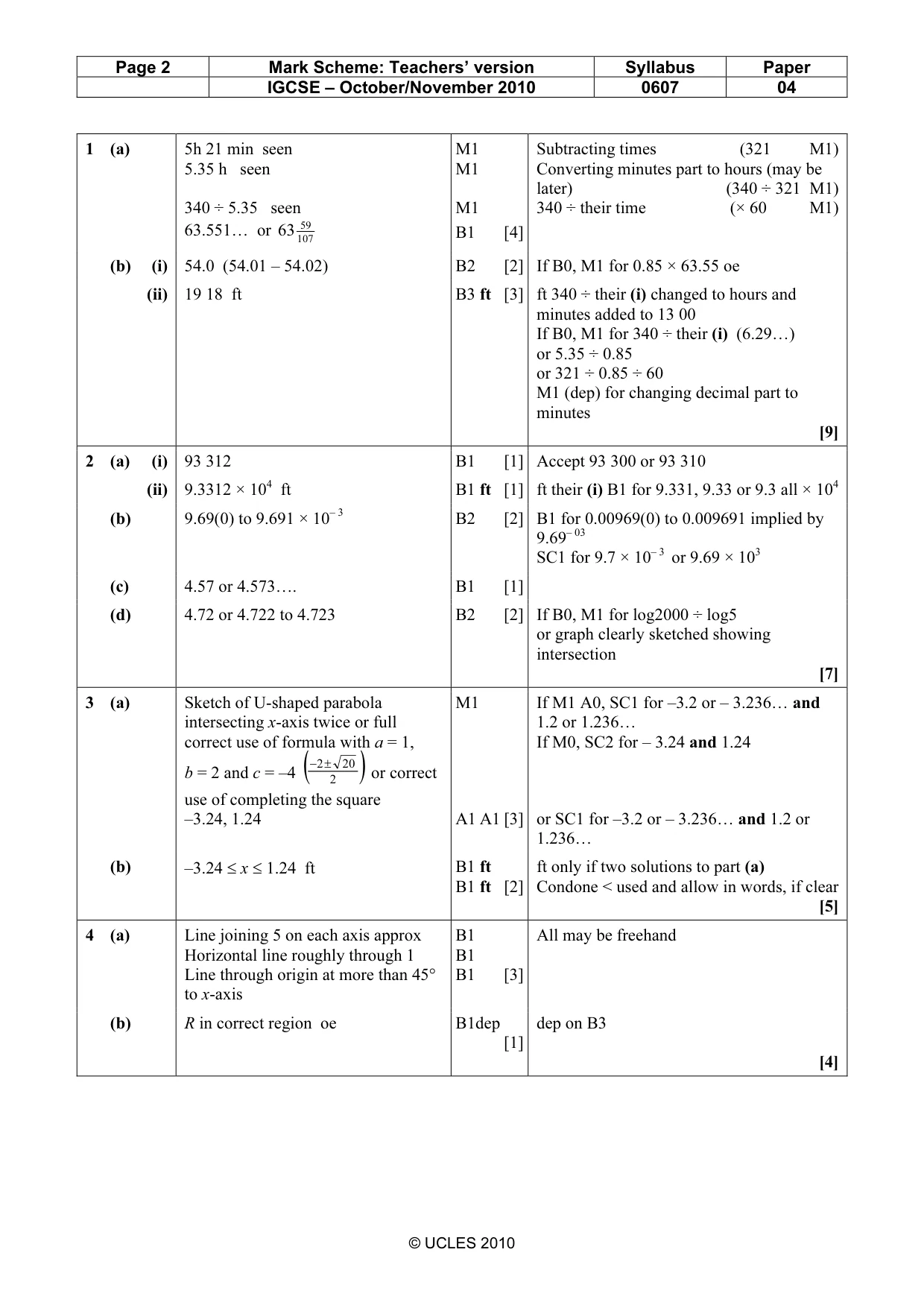 Mark scheme, page 2 of 5